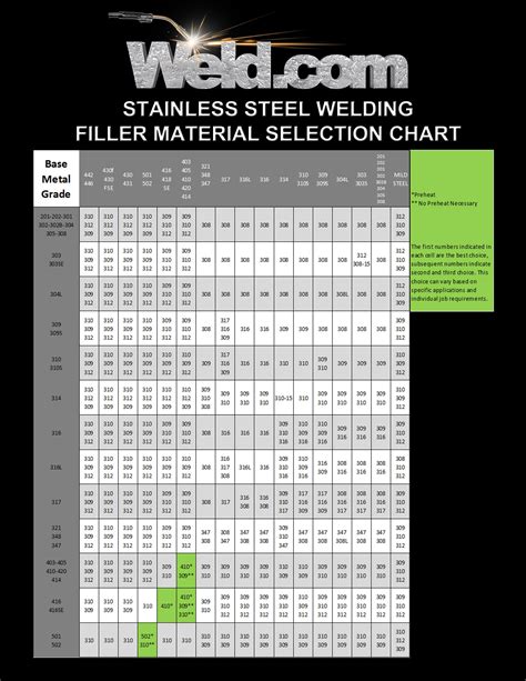 tig filler rod for welding sheet metal pans|tig welding filler rod dimensions.